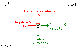 Cave Story Coordinates