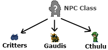 NPC Object-Oriented Programming