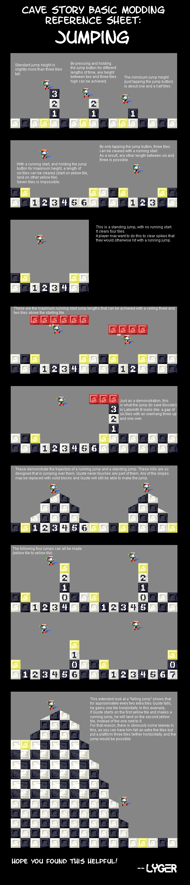 Lyger's Modding Reference Sheet about normal jumps.