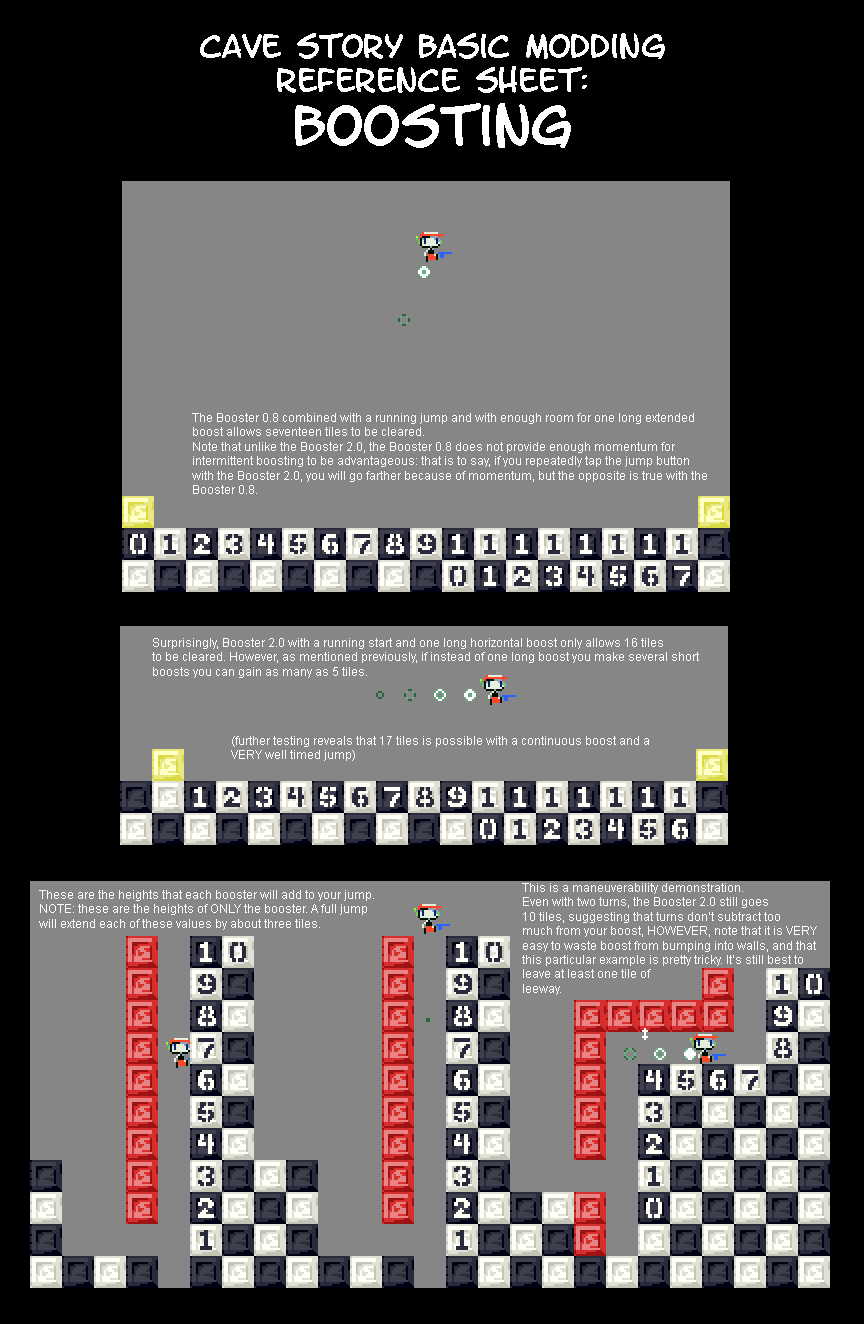 Lyger's Modding Reference Sheet about boosting - both Booster v0.8 and v0.2